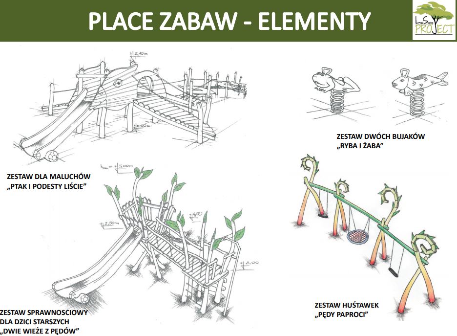 Prezentacja projektu zagospodarowania Bulwarów