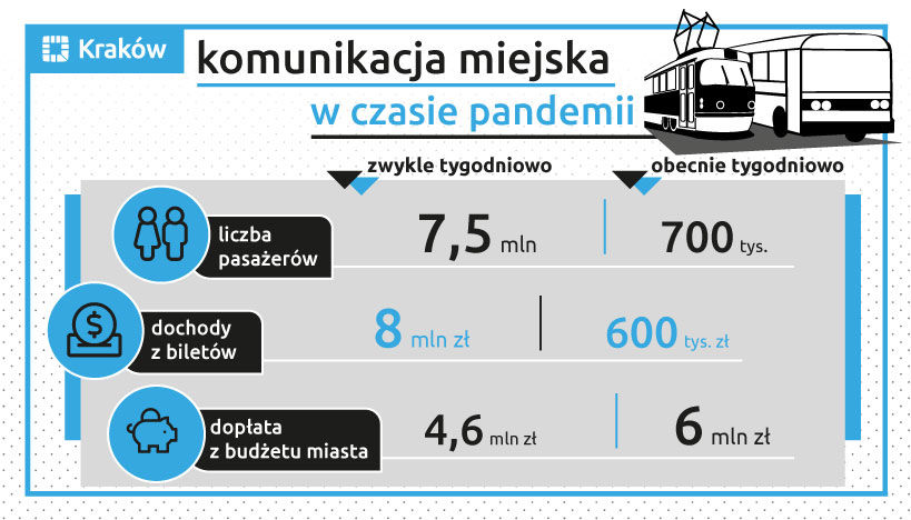 Komunikacja miejska