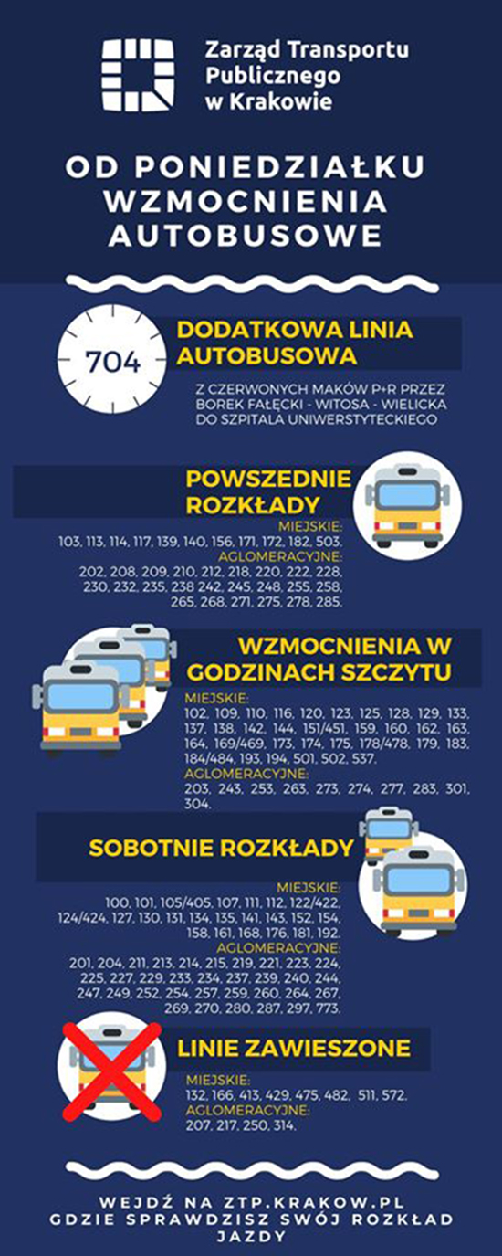 Wzmocnienia autobusowe