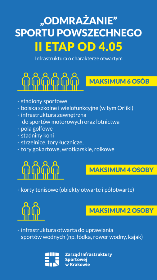 Odmrażanie sportu powszechnego