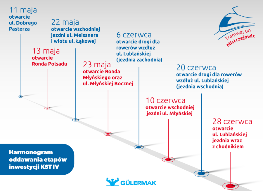 Budowa KST IV - harmonogram prac na najbliższe tygodnie