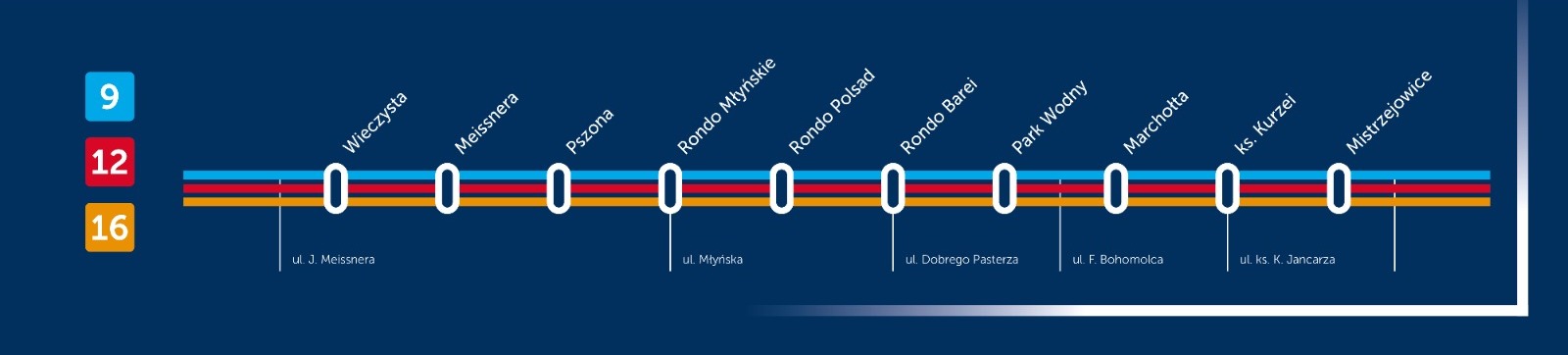 W sobotę 26 września 2026 rusza tramwaj do Mistrzejowic! 